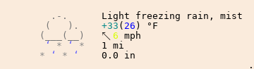 Weather in Washington