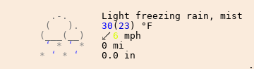 Weather in Stroudsburg