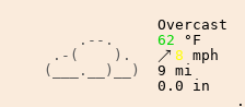 Weather in Volant