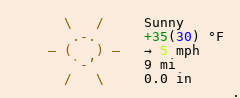 Weather in Highland Park