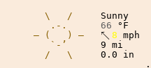 Weather in Windsor