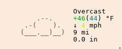 Weather in Parchment