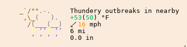 Weather in Norfolk County