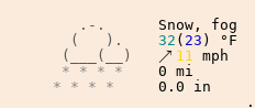 Weather in Linden