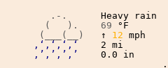 Weather in Henderson