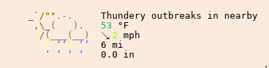 Weather in Murphy