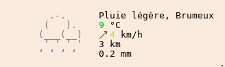 Météo à Cazères