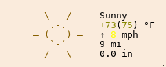 Weather in Hot Springs