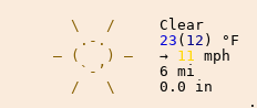 Weather in Milton