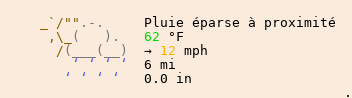 Météo à Soustons