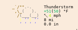 Weather in Whitby