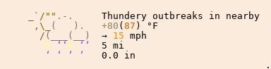 Weather in Keswick