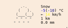 Weather in Kingston