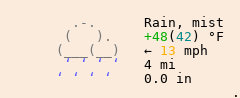 Weather in Ennismore