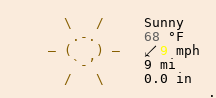 Weather in Green Bay