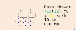 Météo à Gramat