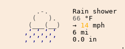 Météo à Talence