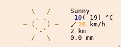 Weather in Perth