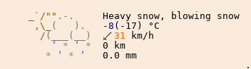 Weather in Nepean