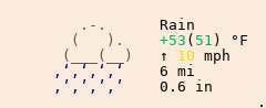 Weather in Sherbrooke
