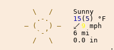 Weather in Saint-Clet