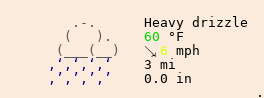 Weather in Petoskey