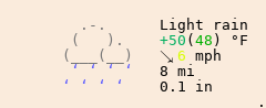 Weather in Pointe-Claire