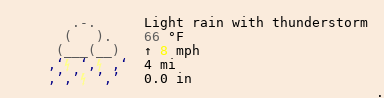 Weather in Gatineau