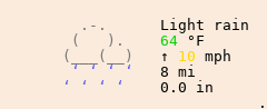 Weather in Montréal