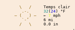 Météo à Aime 2000