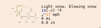 Weather in Laval