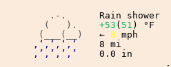 Weather in Sainte-Adèle