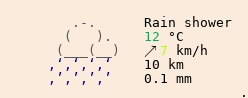 Météo à Ruffec