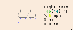 Weather in Shawinigan