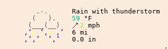 Météo à Le Creusot