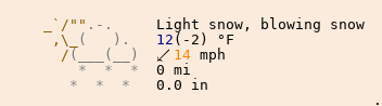 Weather in Shannon