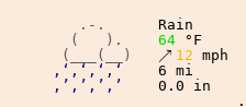 Météo à Nevers