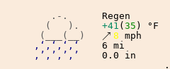 Wetter in Saignelégier