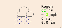 Wetter in Dornbirn