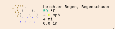Wetter in Würenlos
