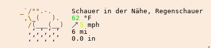 Wetter in Winterthur