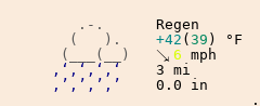 Wetter in Grünburg