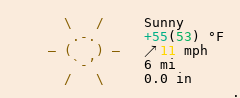 Weather in Rimouski