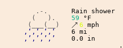 Météo à Le Ferré