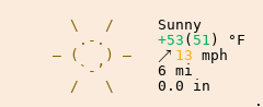 Weather in Saanich