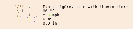 Météo à Ichtratzheim