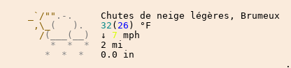 Météo à Geispolsheim