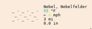 Wetter in Hörgertshausen