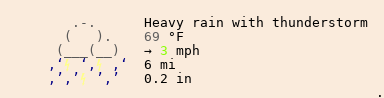Météo à Hochfelden