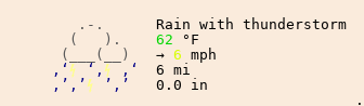 Météo à Val de Moder